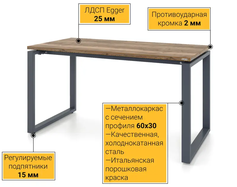 Материалы